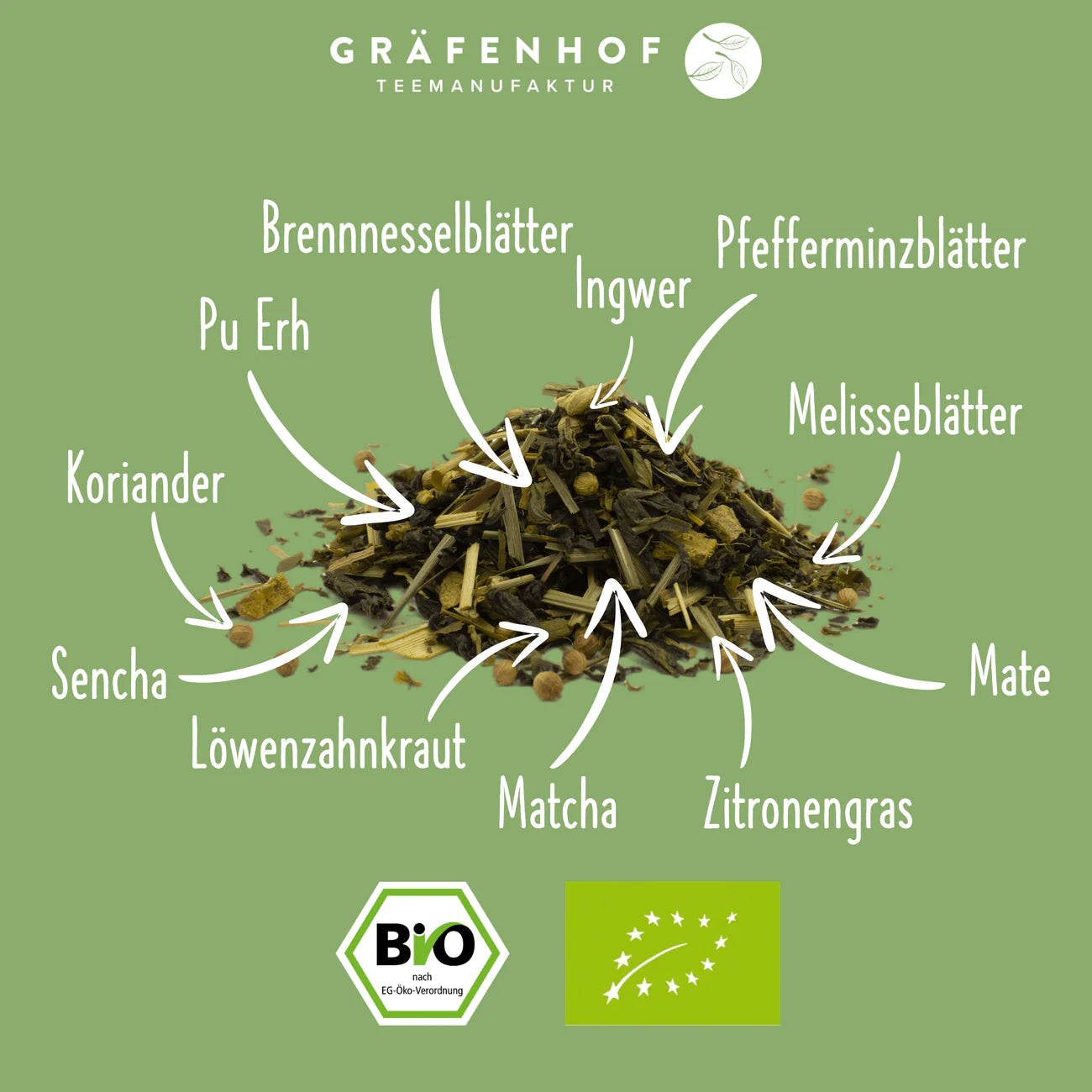 Abbildung Zutaten Kräutertee "SlimT".