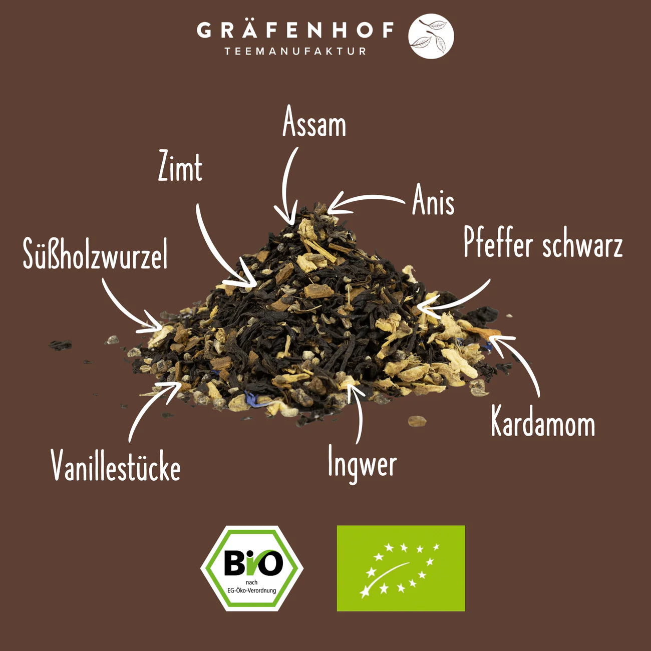 Zutatenliste Kräutermischung Bittertee.