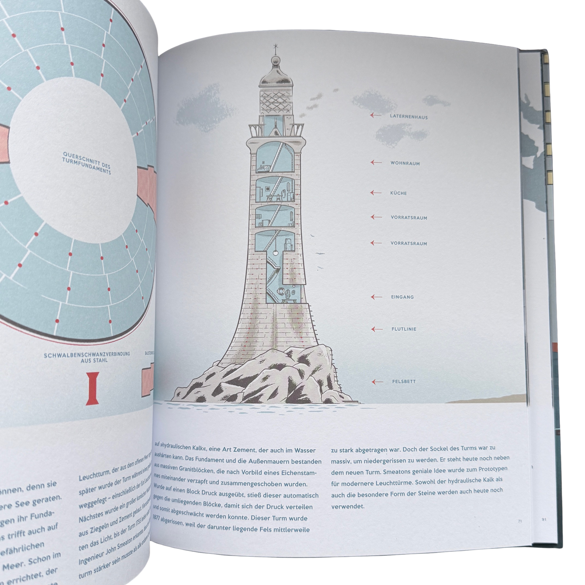 Der Aufbau, das Innere von einem Leuchtturm. 