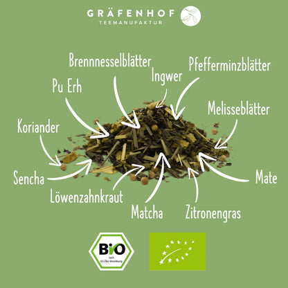 Abbildung Zutaten Kräutertee "SlimT".