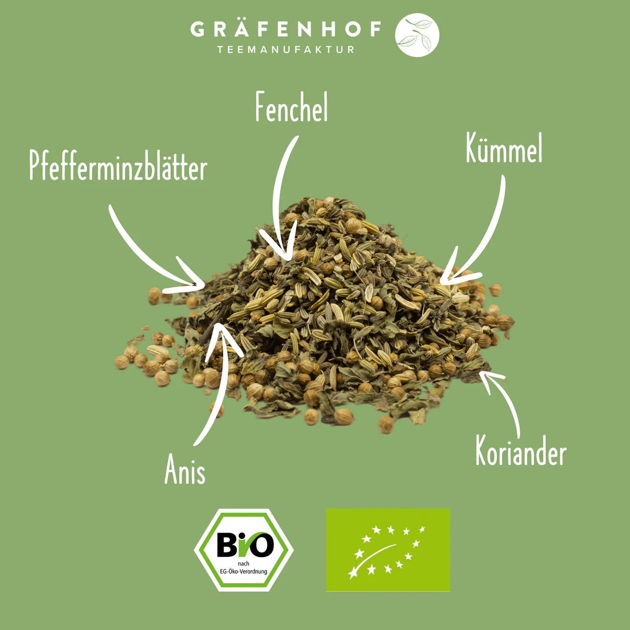 Zutaten Kräutertee-Mischung "Magenfluss".