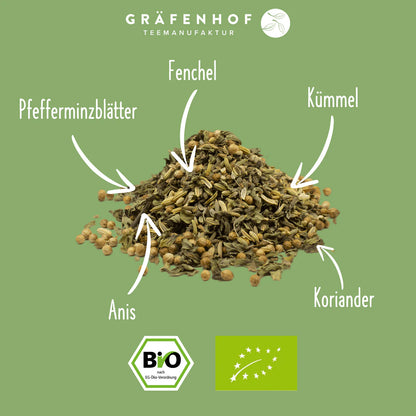 Zutaten Kräutertee-Mischung "Magenfluss".