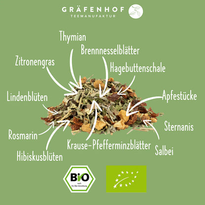 Abbildung Zutaten Kräutertee "Schnief". 
