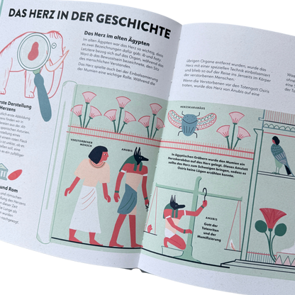 Kinderbuch Wissen das Herz. Das Herz in der Geschichte. Ägyptische Zeichnungen. 